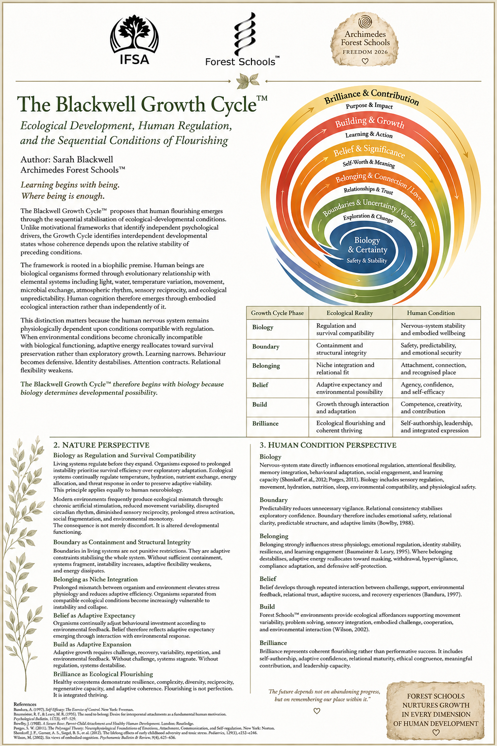 The Blackwell Growth Cycle set out as an academic paper