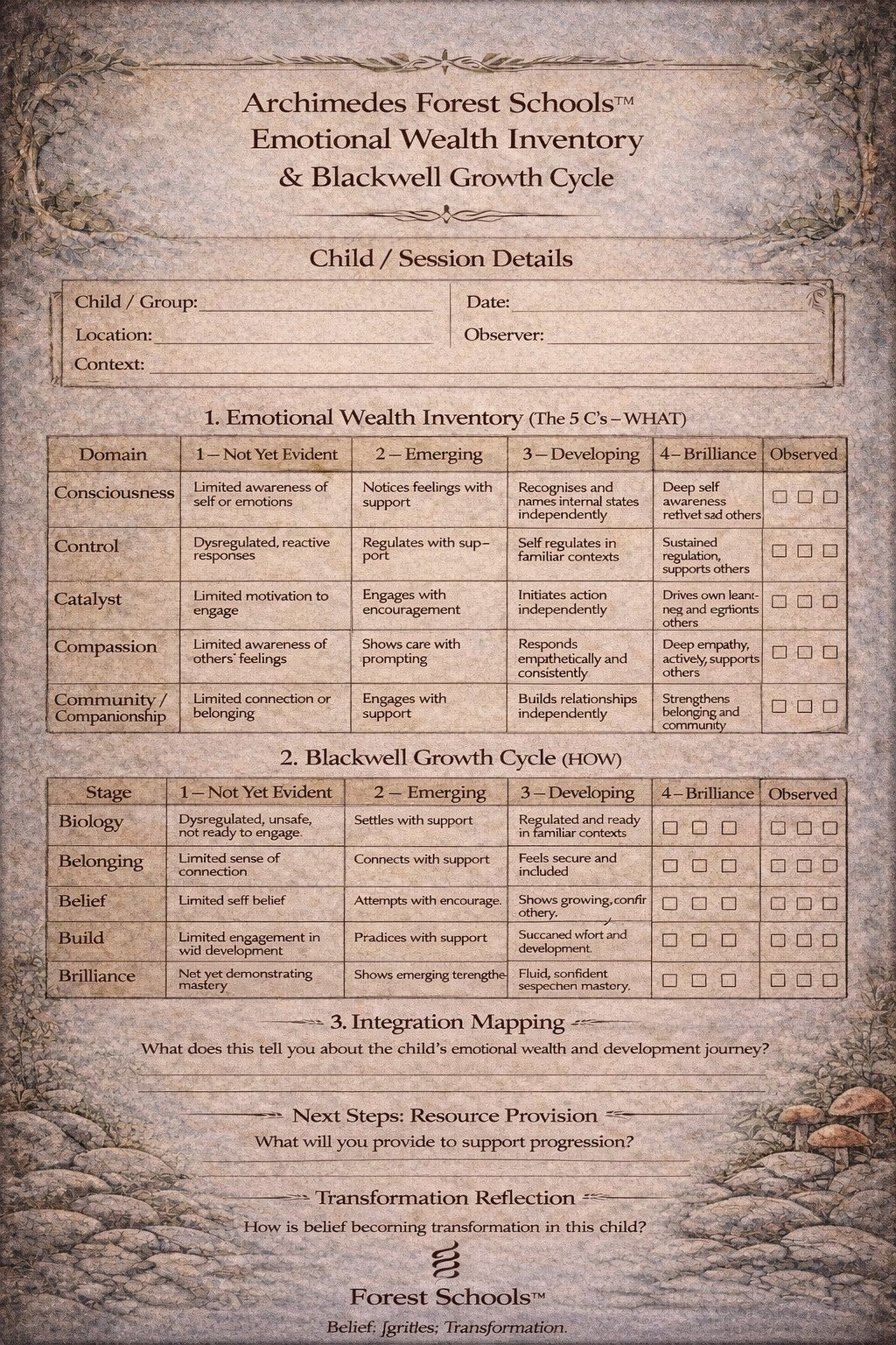 The combined Emotional Wealth Inventory and Blackwell Growth Cycle observation form
