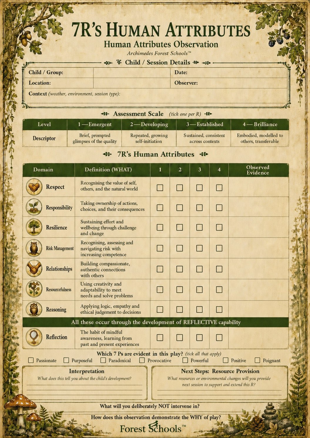 The Seven R Characteristics observation tool